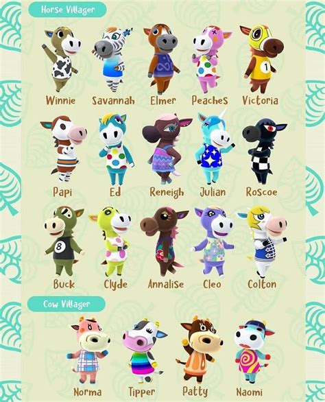 Animal Crossing New Leaf: Top 10 Villagers .